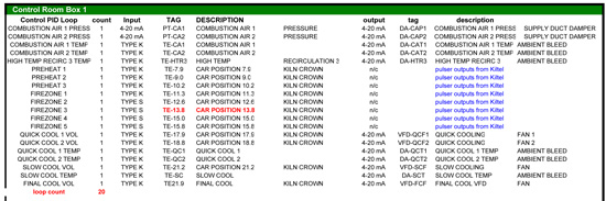 rfq table